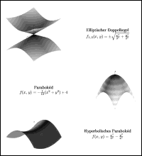 Beispiele dreidimensionaler Funktionen